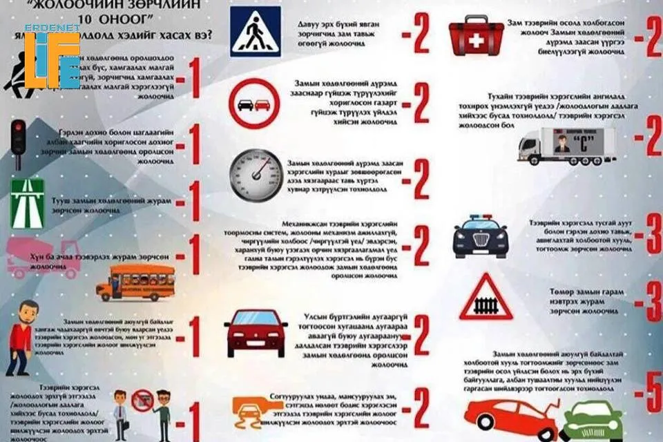 Жолоочийн 17 төрлийн зөрчилд оноо тооцохгүй ч хуулийн дагуу торгууль, шийтгэл хүлээнэ
