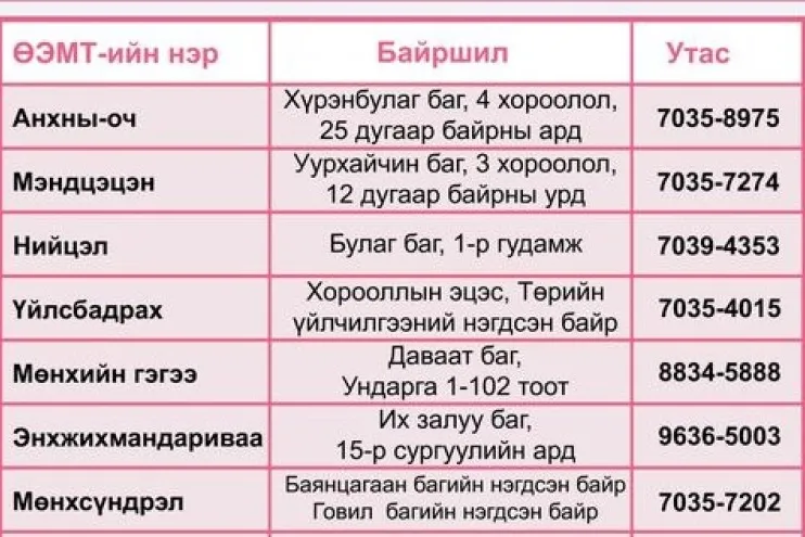 Орхон аймаг: ӨЭМТ-үүд сар шинийн баярын өдрүүдэд 10:00-14:00 цагийн хооронд ажиллана